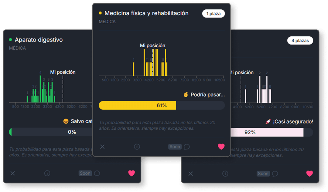 Información de plazas y hospitales